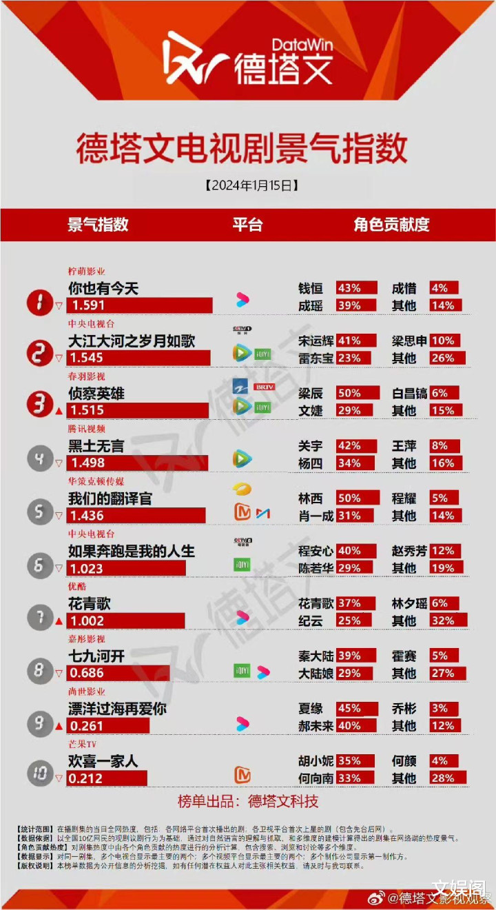 ���Ӿ��Ȱ�: ���������ԡ�����, ���󽭴�ӡ��ڶ�, ��һ̫����(���Ӿ硶������)