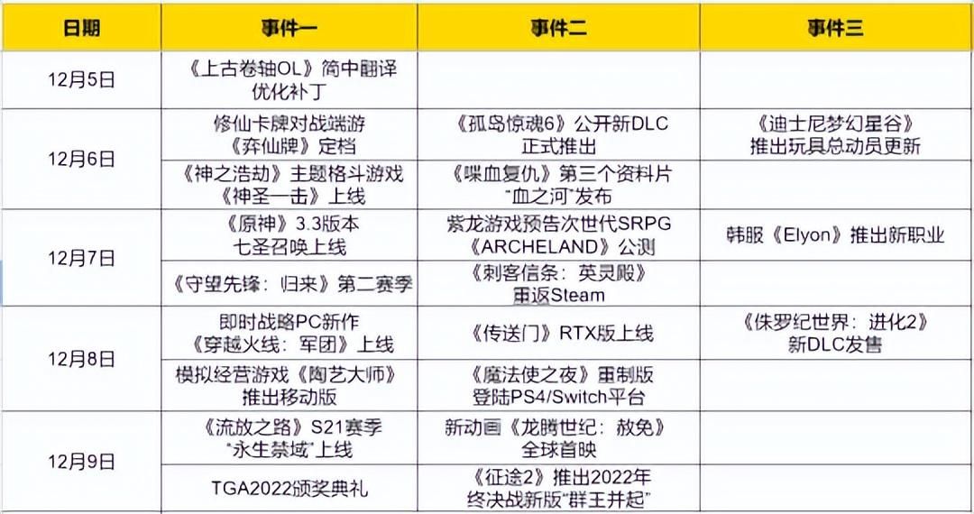 原神、流放之路本周大更, 年度颁奖盛典将揭露《暗黑4》发售时间