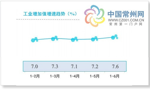 gdp增速_2019上半年常州gdp(2)