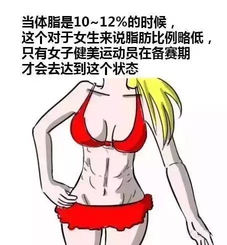 男女不同體脂率對比圖, 看看你的體脂率在什麼範圍?