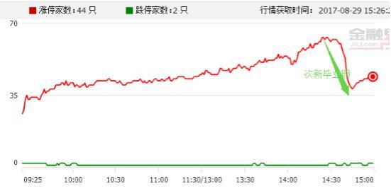 金融界A股头条: 券商救市资金整体浮盈 次新股遭特停