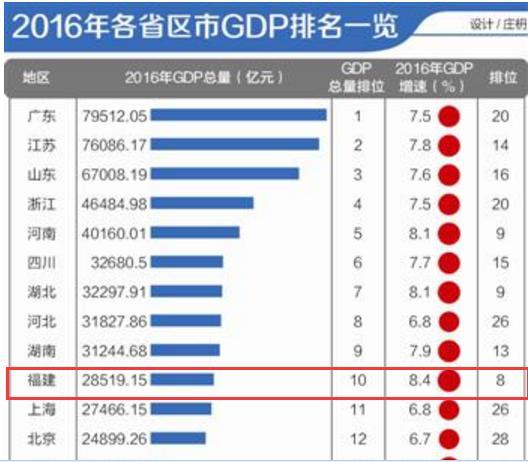 国庆各省旅游收入排行_2016年各省旅游收入