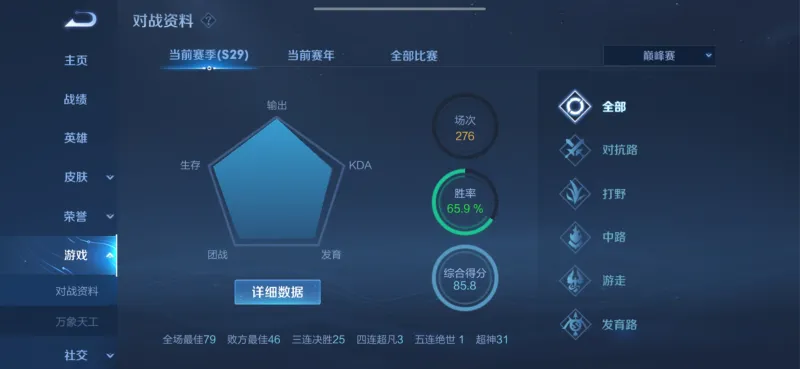 清融巅峰第二了，这胜率综评什么水平