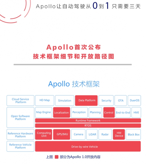 首届百度AI开发者大会汇总: 人工智能成果的集体亮相