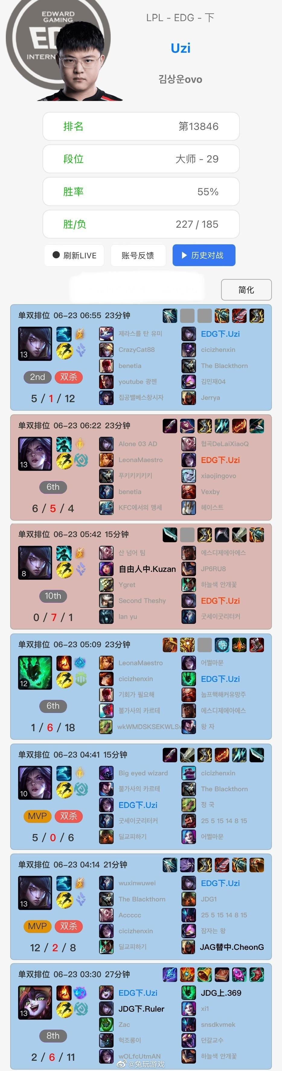 【Uzi通宵排位】在使用泽丽砍下7-1战绩却仍然无法帮助队伍获胜后，EDG