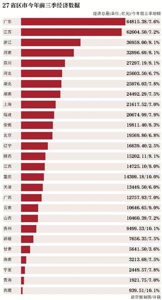广东省城市经济总量_广东省城市分布图(3)