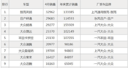 国人最爱买啥价位的车, 结果出人意外……