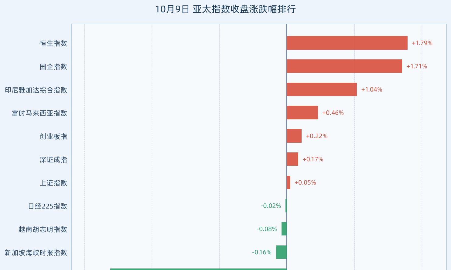 韩国KOSPI暴跌6.7%触发熔断！AI退潮+美债飙升，亚太股市怎么了