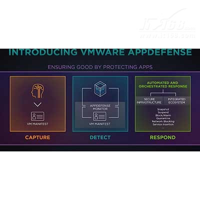 VMware在VMworld 2017上发布新安全产品并公布重要合作