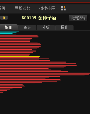 8月最新重磅利好個股來襲: 金種子酒(600199) 東湖高新 盈方微 和科達