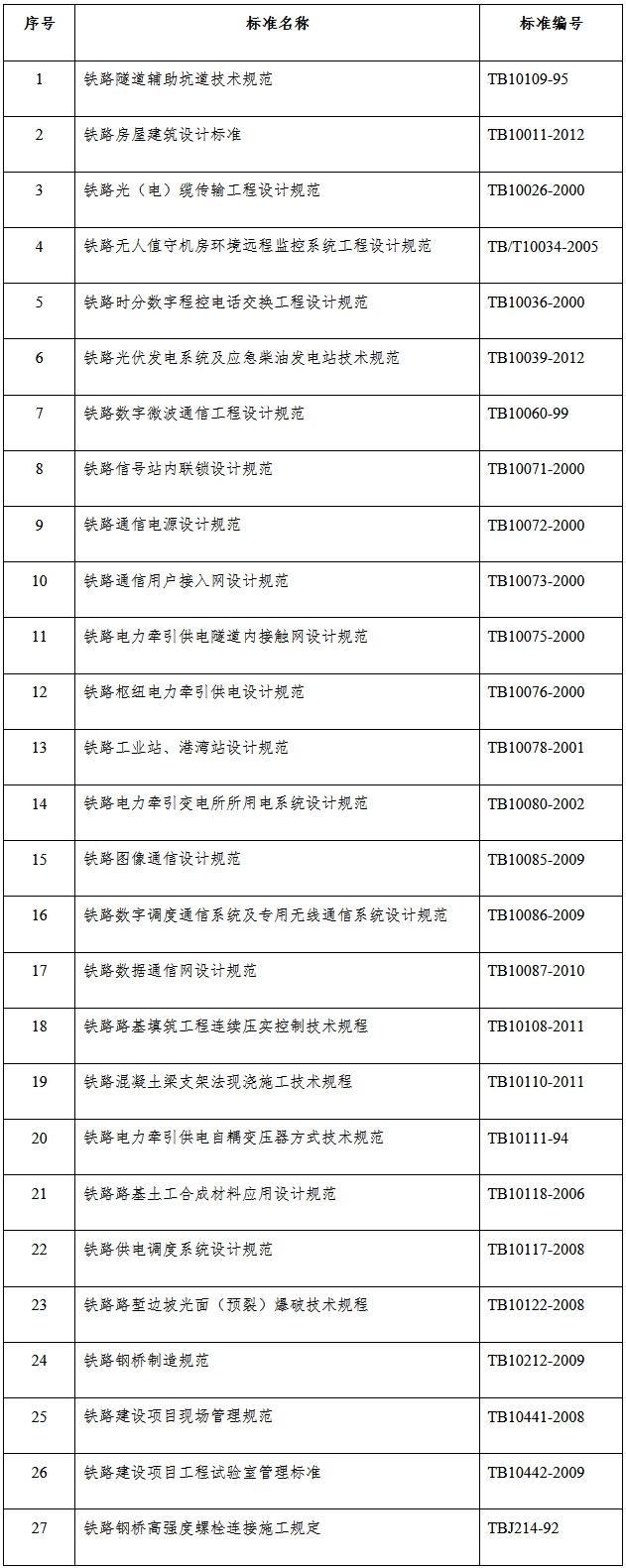 國家鐵路局廢止部分鐵路工程建設標準(圖1)