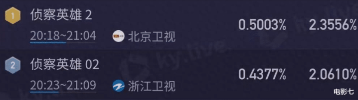 �����Ӣ�ۡ����ӱ���, ֣�������˸���ͷ, �ⲿ��ץס����������