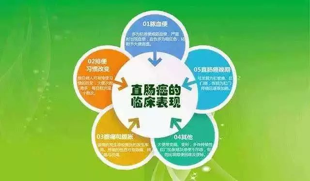 呂梁肛泰專家: 威脅生命的直腸癌問題, 你瞭解多少?