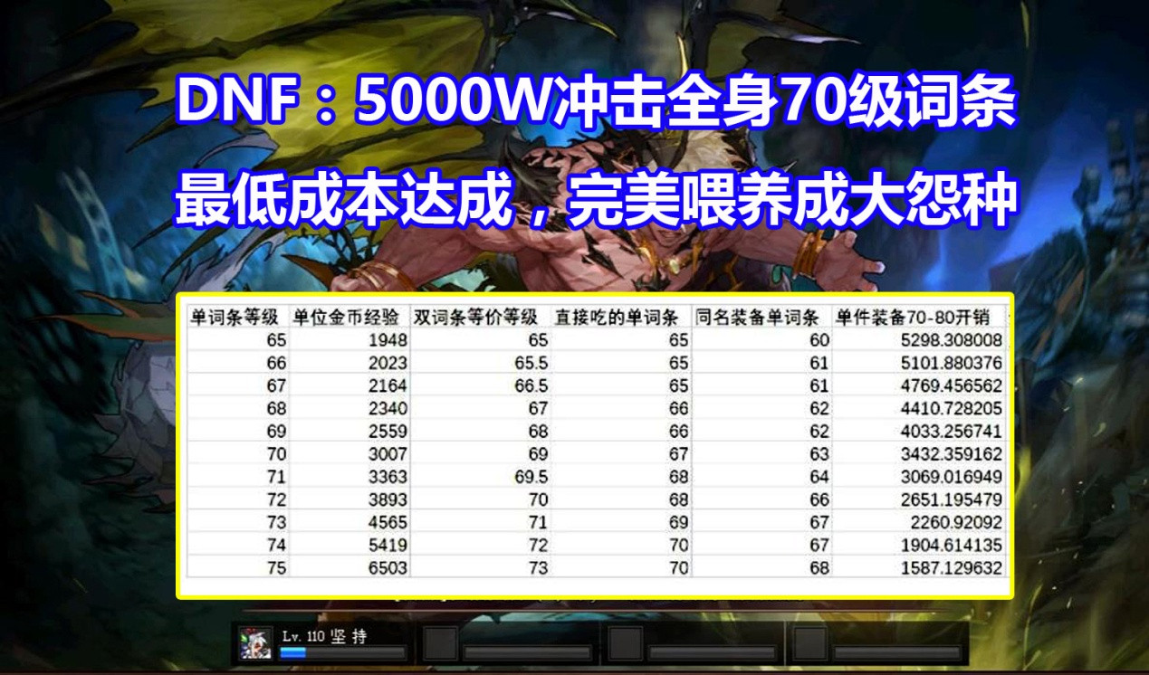 DNF: 冲击全身70级词条! 5000W最低成本达成, 完美喂养亏大了