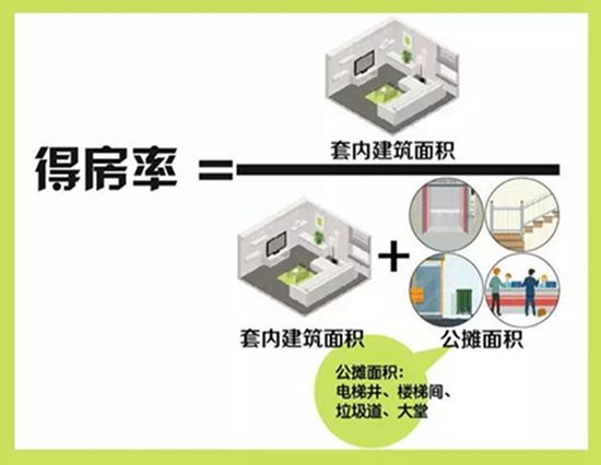 [標題][房產]人民日報: 買房100平得70平 公攤面積讓我們很受傷