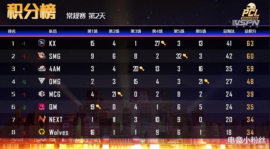 定级赛10连胜|lol隐藏点对应段位表2022（lol2021隐藏点对应段位）
