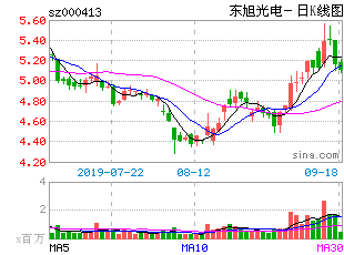 东旭光电重组,东旭光电重组最新消息_证监会:
