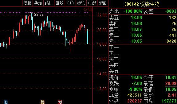 宁波韵升: 收到上交所高送转事项问询函 股票停