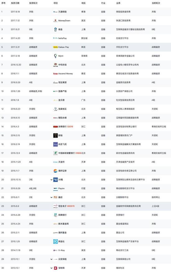 蚂蚁金服、京东金融, 谁在成为互联网金融幕后推手?