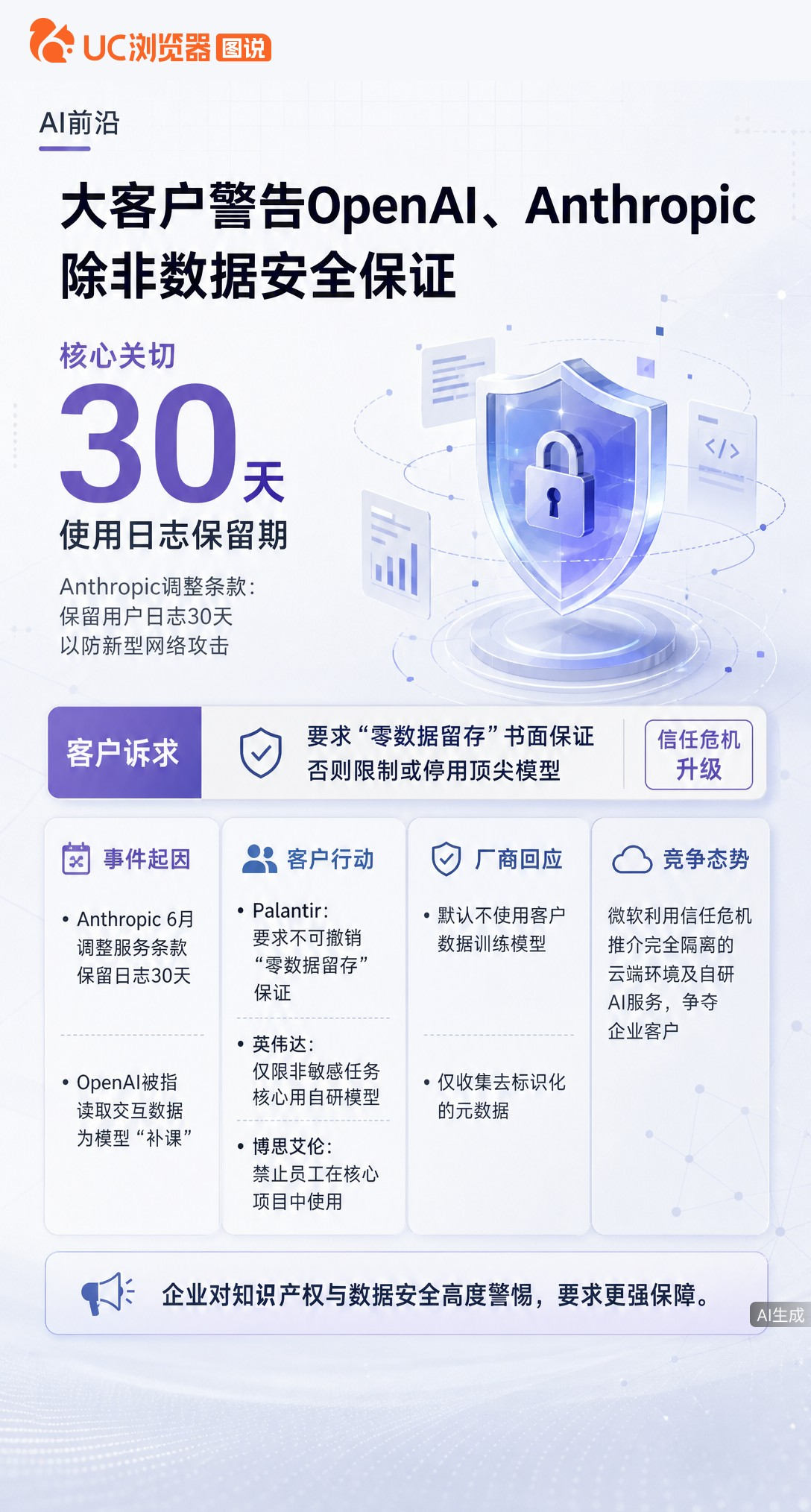 Palantir、英伟达等巨头向OpenAI和Anthropic发警告：不给零数据留存保证就停用模型