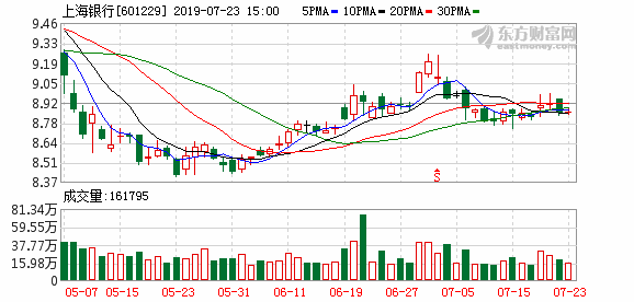 上海银行进入恒生A股100强指数