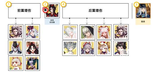 阴阳师消暑合战阵容通关搭配