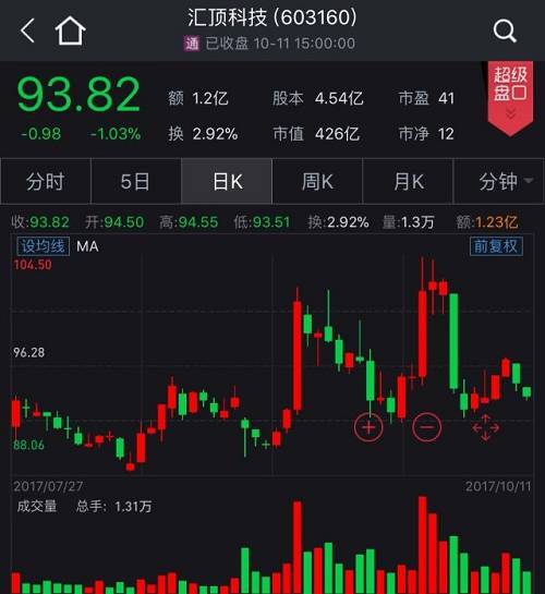 收入证明_销售收入核实(2)