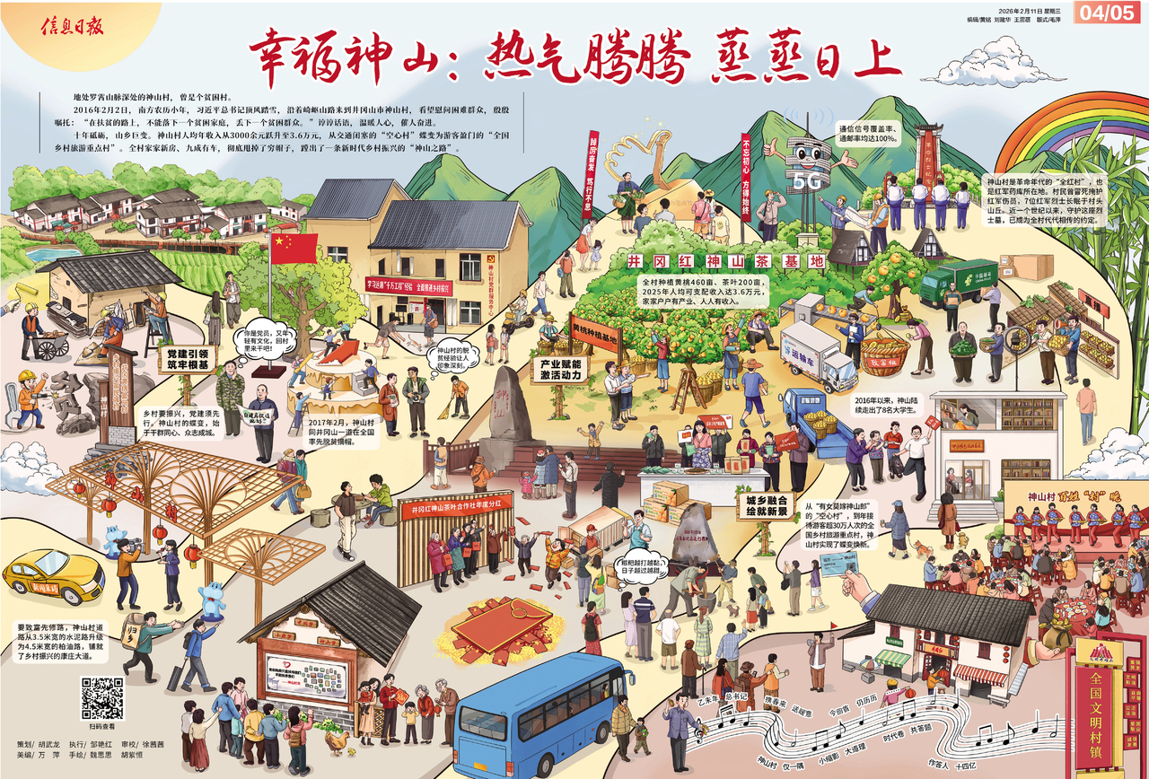 手绘漫画丨幸福神山: 热气腾腾 蒸蒸日上