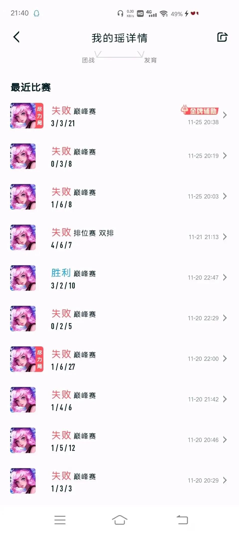 如果在巅峰赛遇到这样的瑶，你会有什么样的感想呢？我们不能可以从战绩上看出这位玩瑶的玩家心态还是相当不