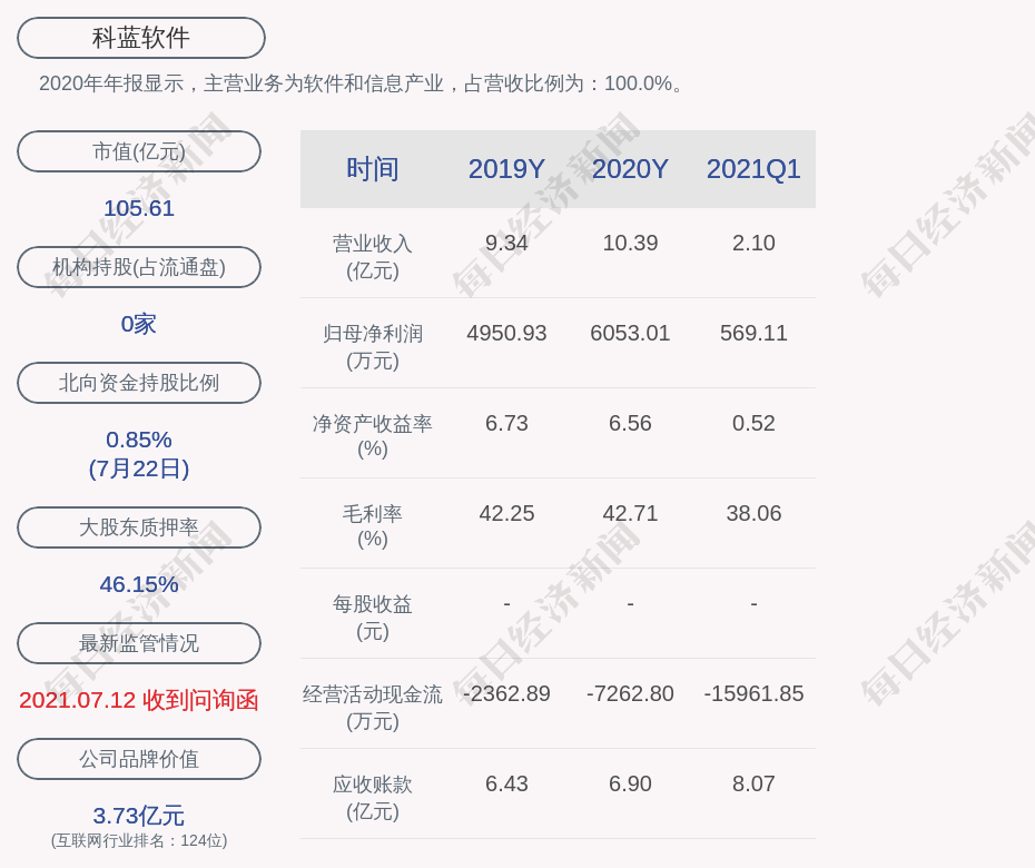 科蓝软件王安京累计质押股数约为8665万股科蓝盛合累计质押股数为1500