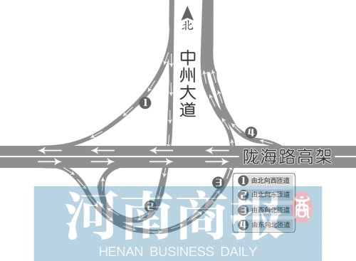 不出所料,郑州通车2个多月的陇海路——中州大道互通式立交桥,终于堵