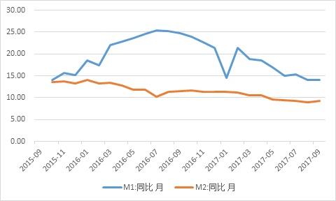 2021q4季度是什么时候(q4季度是几月到几月)