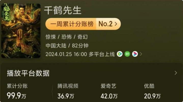 过气港星要钱不要脸, 靠女演员“卖肉”捞金, 林正英师弟晚节不保(林正英与钟发)