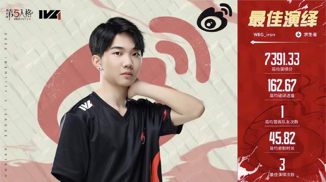 IVL秋季赛: WBG击败榜一Wolves! xawm带队&ldquo;零封&rdquo;FPX.ZQ