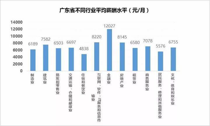 迪拜人均月收入_2017年广东月平均收入(2)