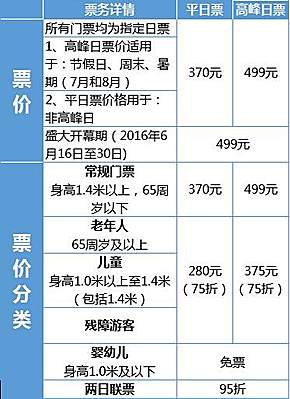 上海迪士尼超值旅游攻略!