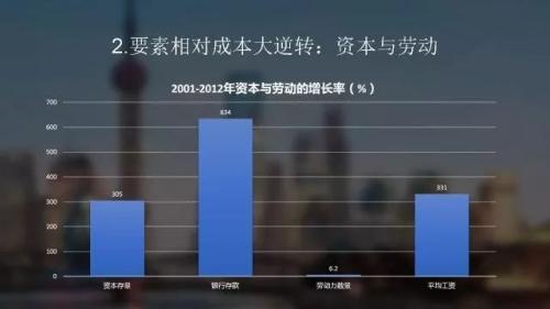 重生之资本巨鳄_全球人均资本存量(3)