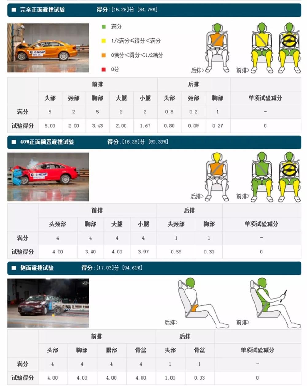 奥迪“空手接白刃”! 强悍德系车救车主一命!