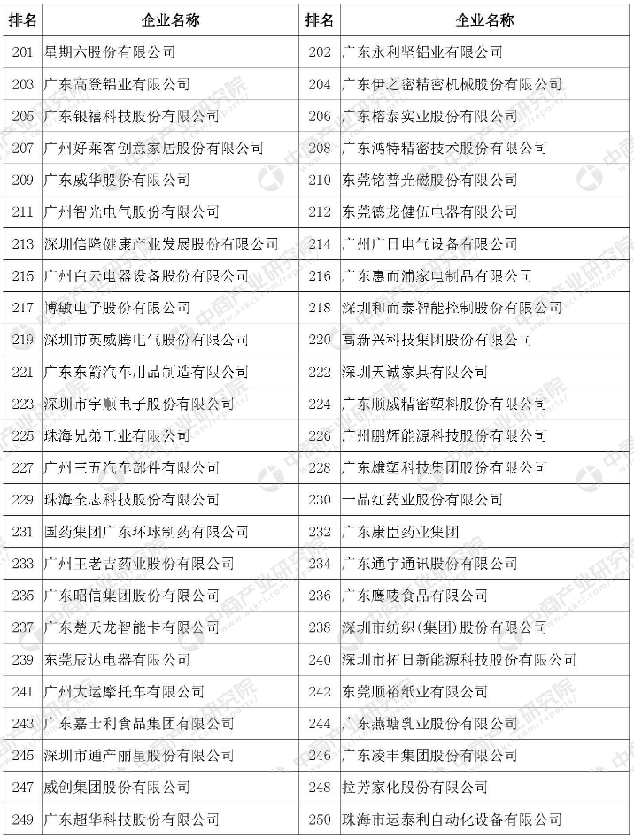 主持人收入排名_珠海企业营业收入排名