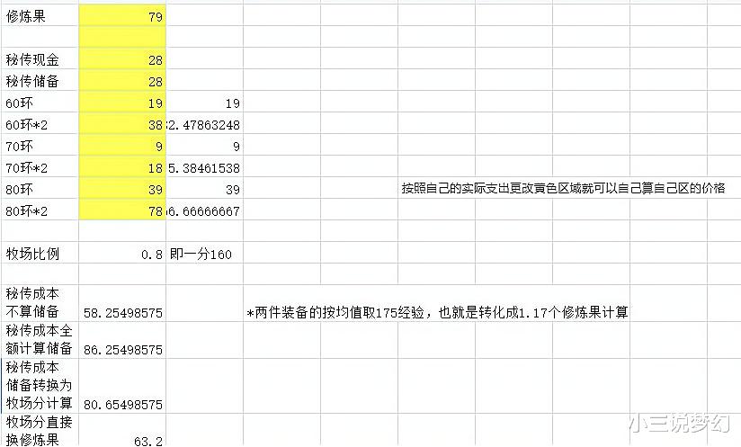 梦幻西游: 嘉年华特殊装备能用到明年五月, 跑秘传比买修炼果划算