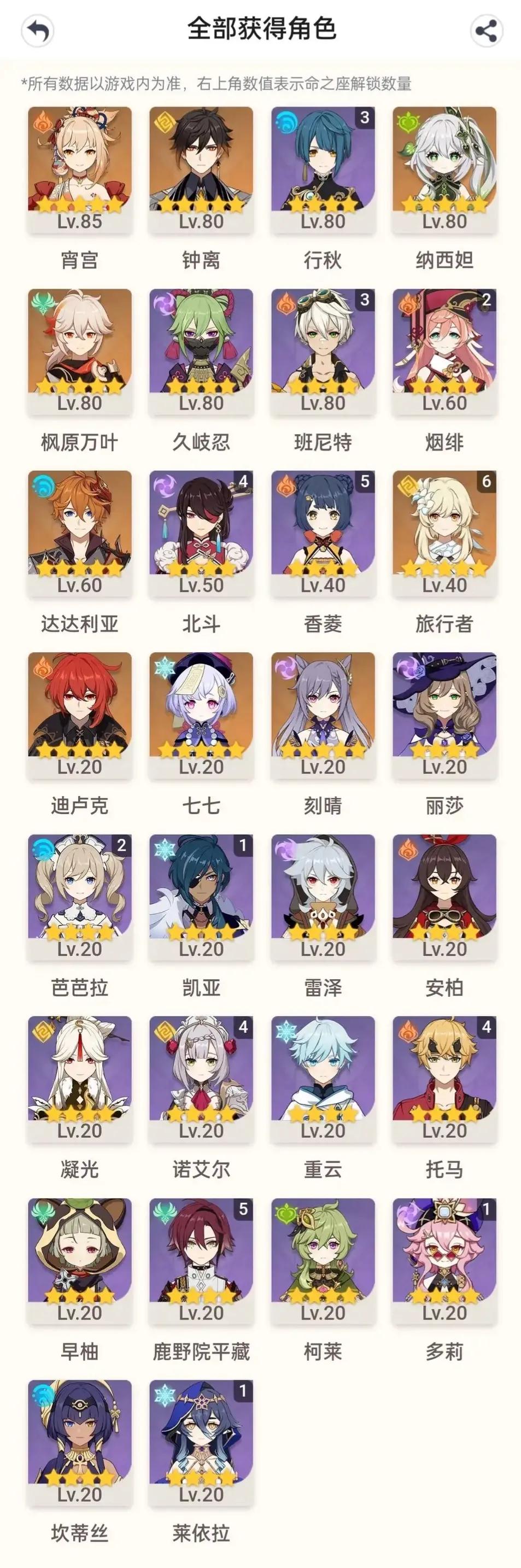 有一位玩家35抽抽到了七七，39抽到了公子，那么，是否意味着要跳过雷神这个版本呢？但最重要一个问题是