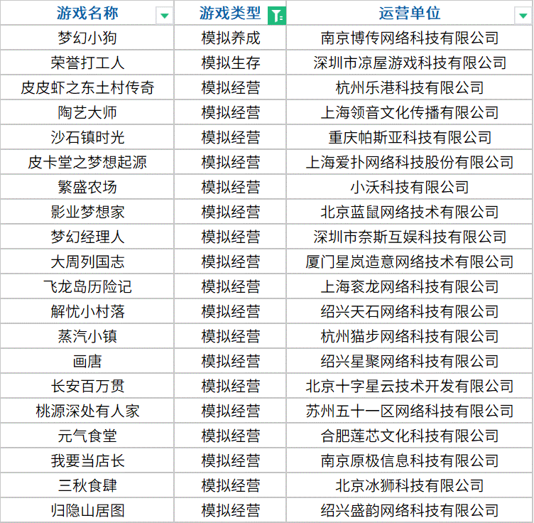近20款已获版号新游待发，这一赛道竟成厂商集火的新战场