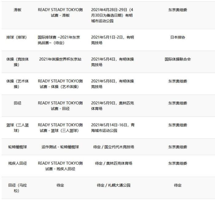  . 东京奥运会测试赛2021年3月重启
