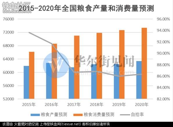 被忽视的中国粮食真相: 我们真正的危机不在军事, 而在我们的餐桌