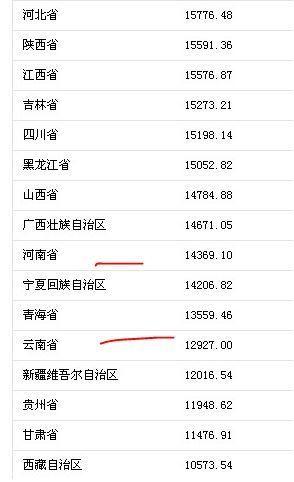 gdp增速_2017年gdp组成(2)