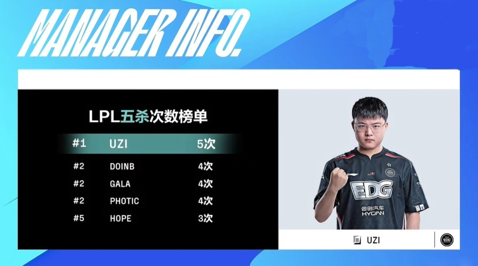 LPL五杀排行, Uzi仍是第一, 三次使用VN拿下五杀