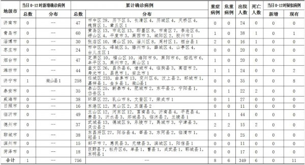 2月25日0