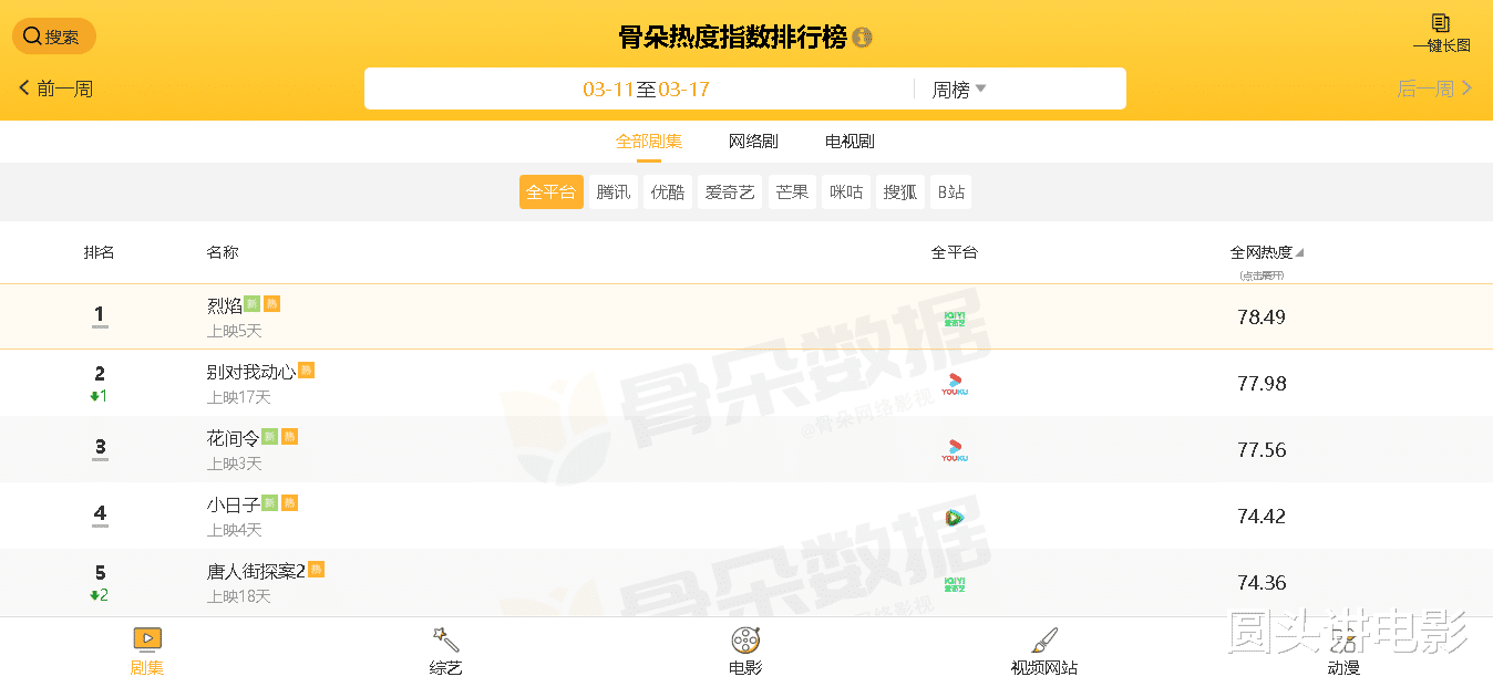 ���ȶ���ߵ��岿��, ��С���ӡ����ڵ���, ���������������(������ʲô��˼)