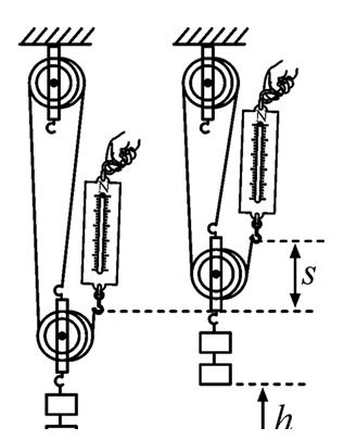 八年级物理实验突破测量滑轮组的机械效率