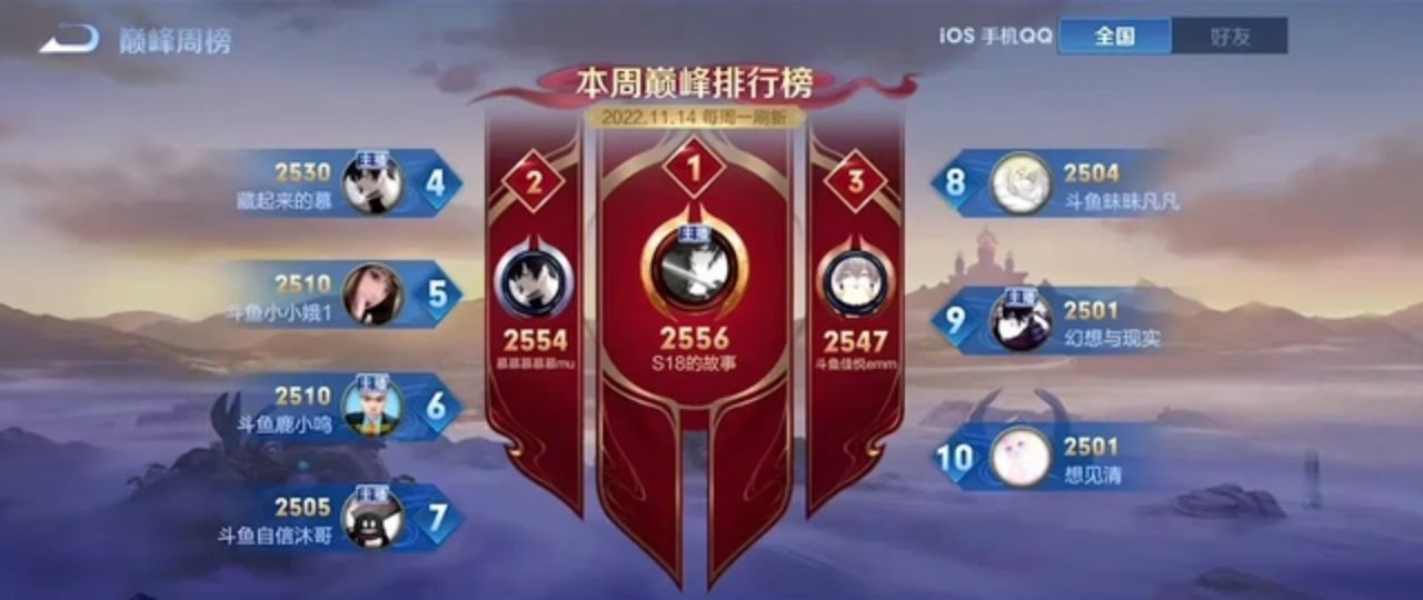 韩涵登顶巅峰赛很嚣张, 观战微凉全场诋毁, 露娜高手究竟是谁?